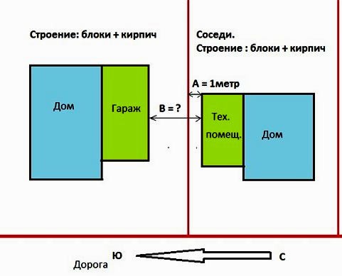 Что делать, если сосед построил дом близко к забору