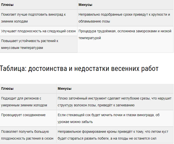 Обрезка винограда осенью: инструкции со схемами и картинками для начинающих