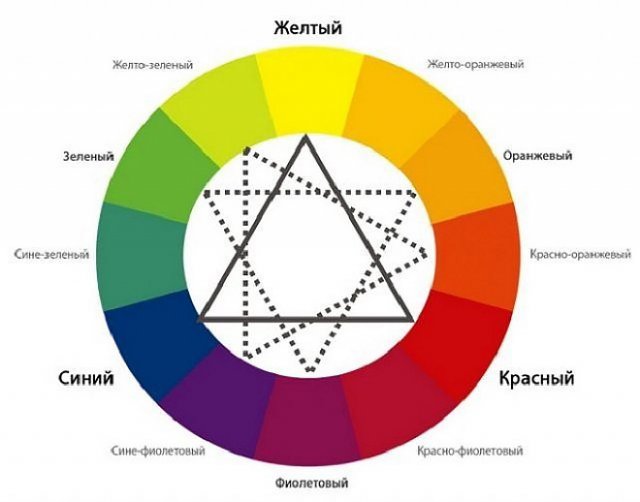 как сочетать растения на клумбе по цвету